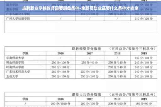 应聘职业学校教师需要哪些条件-拿职高毕业证要什么条件才能拿