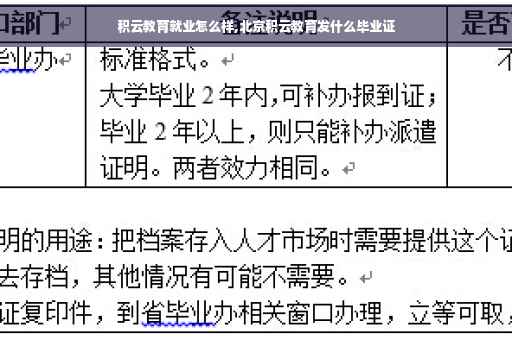 积云教育就业怎么样,北京积云教育发什么毕业证