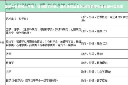 我是一名在校大学生，我得罪了班长，请问还能毕业吗,导师扣学生毕业证什么后果