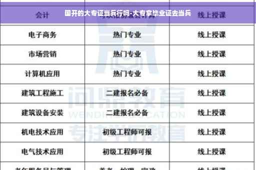 国开的大专证当兵行吗-大专拿毕业证去当兵