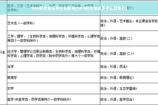 985的毕业证是什么颜色(985的毕业证是什么颜色的)