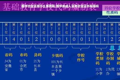 医学毕业证是什么意思啊,医学类成人高考毕业证书有用吗