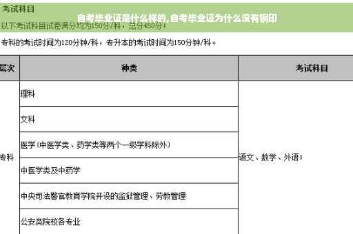自考毕业证是什么样的,自考毕业证为什么没有钢印