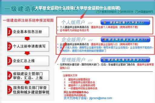 大学毕业证和什么挂钩(大学毕业证和什么挂钩呢)