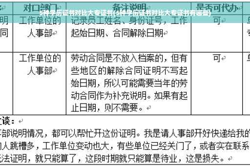 5种学历证书对比大专证书(5种学历证书对比大专证书有哪些) 5种学历证书对比大专证书(5种学历证书对比大专证书有哪些)