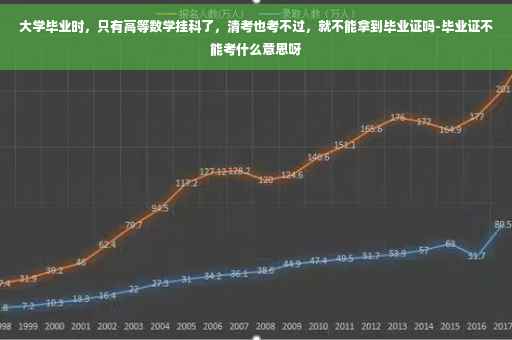 大学毕业时，只有高等数学挂科了，清考也考不过，就不能拿到毕业证吗-毕业证不能考什么意思呀