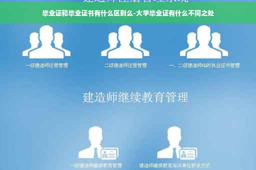 毕业证和毕业证书有什么区别么-大学毕业证有什么不同之处