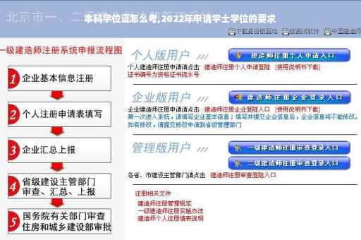 本科学位证怎么考,2022年申请学士学位的要求