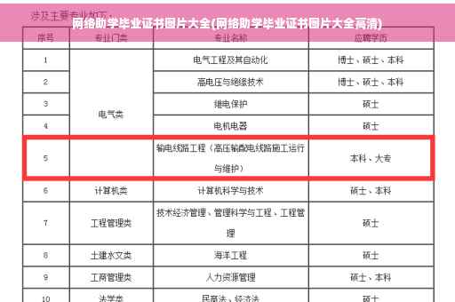 网络助学毕业证书图片大全(网络助学毕业证书图片大全高清)