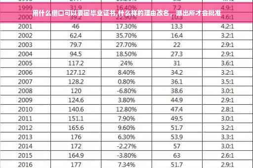 用什么借口可以要回毕业证书,什么样的理由改名，派出所才会批准