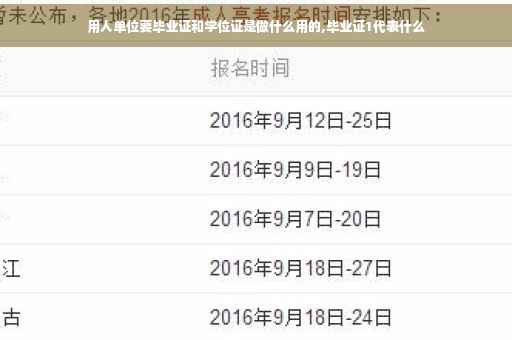 用人单位要毕业证和学位证是做什么用的,毕业证1代表什么