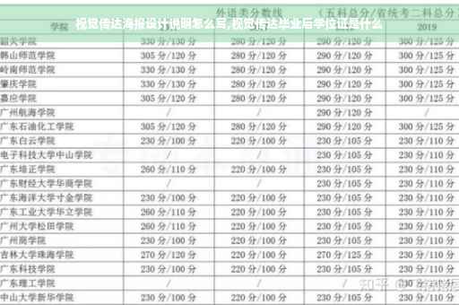 视觉传达海报设计说明怎么写,视觉传达毕业后学位证是什么