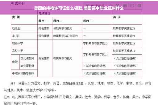 美国的持枪许可证怎么领取,美国高中毕业证叫什么