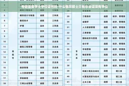 考研需要学士学位证书吗-什么情况硕士只有毕业证没有学位