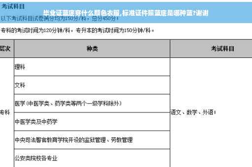 毕业证蓝底穿什么颜色衣服,标准证件照蓝底是哪种蓝?谢谢
