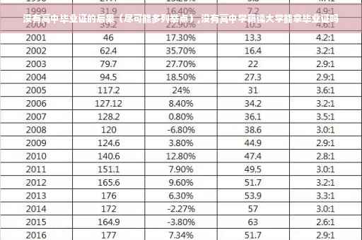 没有高中毕业证的后果（尽可能多列举点）,没有高中学籍读大学能拿毕业证吗
