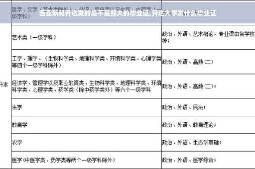 西亚斯和升达发的是不是郑大的毕业证,升达大学发什么毕业证