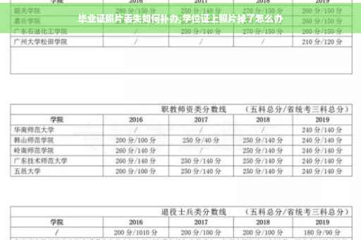 毕业证照片丢失如何补办,学位证上照片掉了怎么办