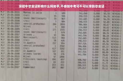 没初中毕业证影响什么吗知乎,不参加中考可不可以拿到毕业证