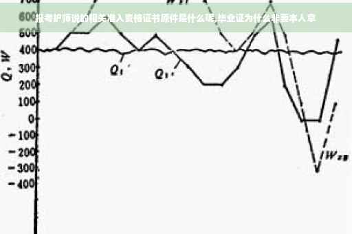 报考护师说的相关准入资格证书原件是什么呢,毕业证为什么非要本人拿
