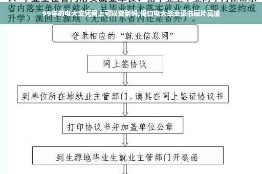 99年的电大文凭网上可以查到吗,周口电大毕业证书图片高清