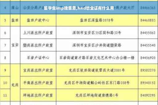 留学生imp啥意思,hnd毕业证有什么用