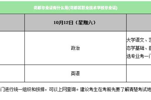花都毕业证有什么用(花都区职业技术学校毕业证)