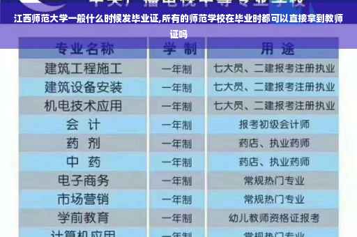 江西师范大学一般什么时候发毕业证,所有的师范学校在毕业时都可以直接拿到教师证吗