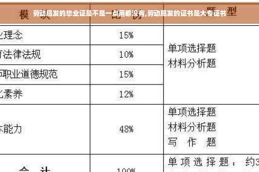 劳动局发的毕业证是不是一点用都没有,劳动局发的证书是大专证书