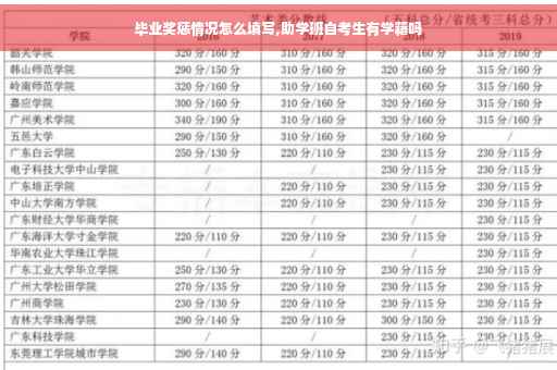毕业奖惩情况怎么填写,助学班自考生有学籍吗