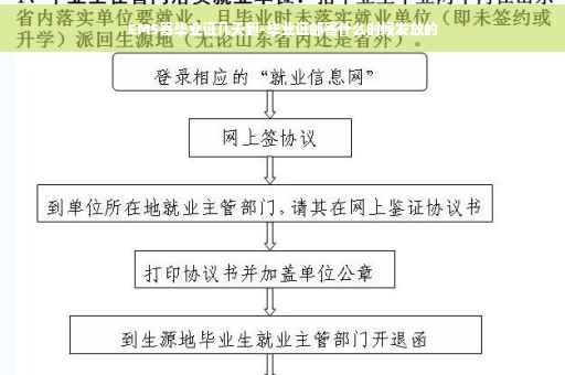 EMS寄毕业证几天到-毕业证邮寄什么时候发放的