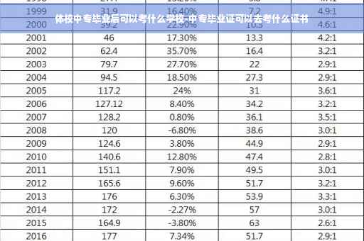 体校中专毕业后可以考什么学校-中专毕业证可以去考什么证书