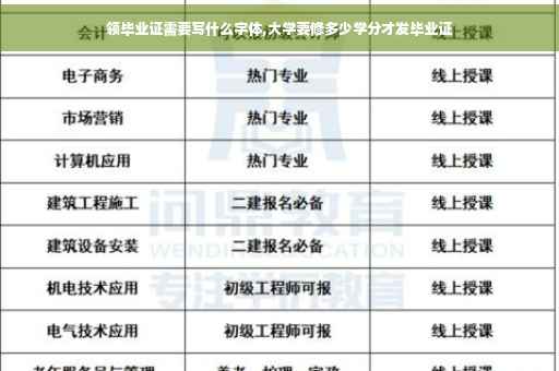 领毕业证需要写什么字体,大学要修多少学分才发毕业证