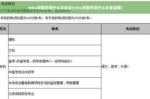 mba获取的是什么毕业证(mba获取的是什么毕业证啊)
