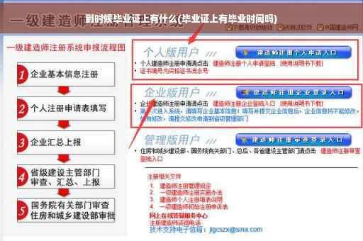 到时候毕业证上有什么(毕业证上有毕业时间吗)