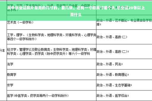 高中毕业证照片是用的几寸的。要几张。还有一寸和两寸哪个大,毕业证20张以上是什么