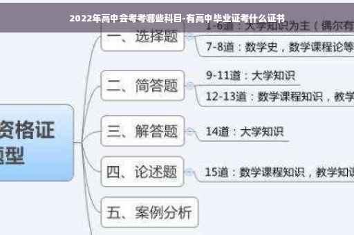 2022年高中会考考哪些科目-有高中毕业证考什么证书