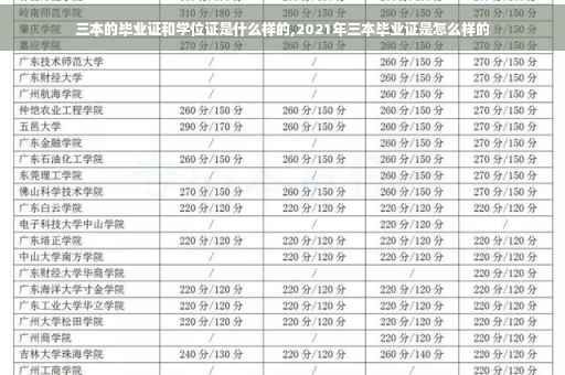 三本的毕业证和学位证是什么样的,2021年三本毕业证是怎么样的