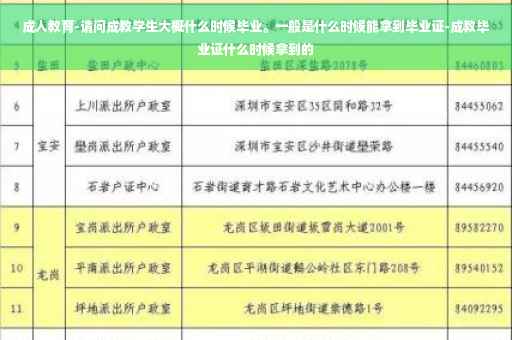 成人教育-请问成教学生大概什么时候毕业。一般是什么时候能拿到毕业证-成教毕业证什么时候拿到的