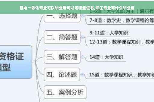 机电一体化专业可以毕业后可以考哪些证书,焊工专业有什么毕业证