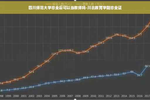 四川师范大学毕业后可以当教师吗-川北教育学院毕业证