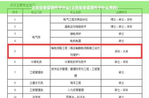 上交毕业证原件干什么(上交毕业证原件干什么用的)
