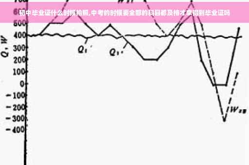 初中毕业证什么时候拍照,中考的时候要全部的科目都及格才拿得到毕业证吗