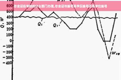 毕业证在学校的什么部门办理,毕业证书编号是学历编号还是学位编号