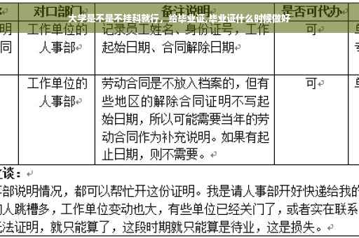 大学是不是不挂科就行，给毕业证,毕业证什么时候做好