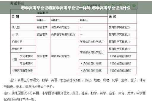 春季高考毕业证和夏季高考毕业证一样吗,春季高考毕业证是什么