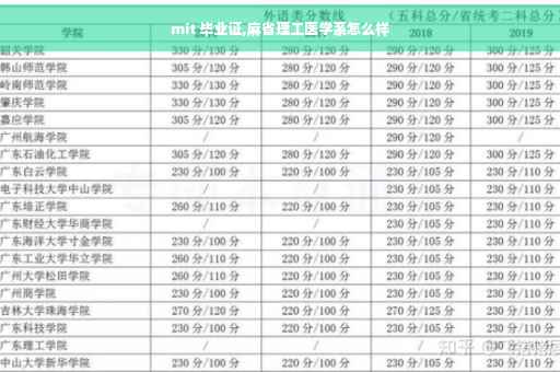 mit 毕业证,麻省理工医学系怎么样