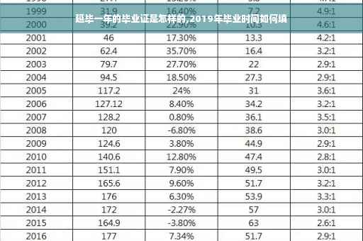 延毕一年的毕业证是怎样的,2019年毕业时间如何填