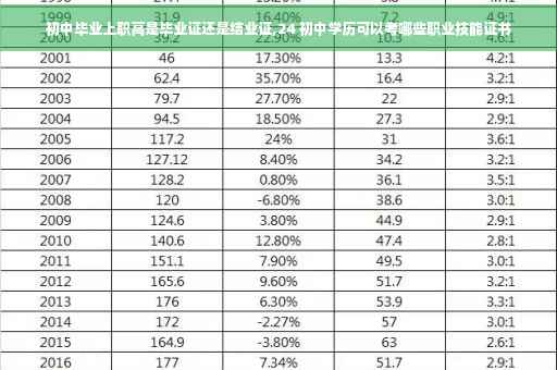 初中毕业上职高是毕业证还是结业证,24 初中学历可以考哪些职业技能证书