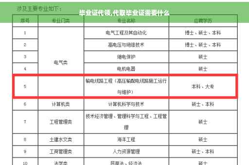 毕业证代领,代取毕业证需要什么